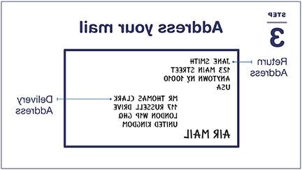 Step 3: Address your mail: Write the return address in the top left corner, and put USA on the bottom line. In the center, write the delivery address, with the destination country on the bottom line. Also write AIR MAIL / PAR AVION in an available space.